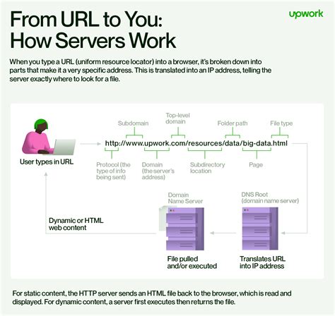 Linux Back End に対する画像結果