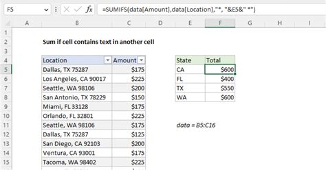 Image result for Excel Find If a Cell Contains Specific Text