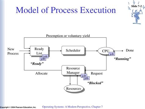 Explain Two Modes of Process Execution に対する画像結果