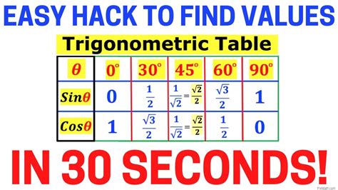 Image result for Trigonometry Table Triangle Trick