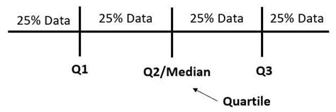 Descriptive Or Inferential Statistics के लिए छवि परिणाम