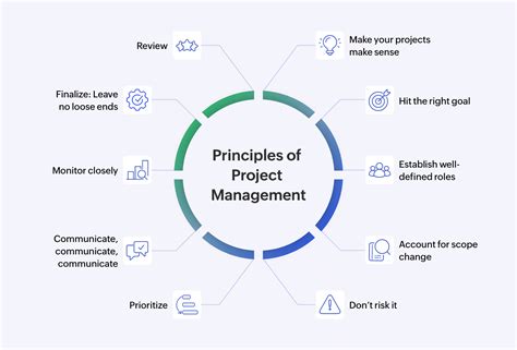 Image result for Software Project Management Concepts