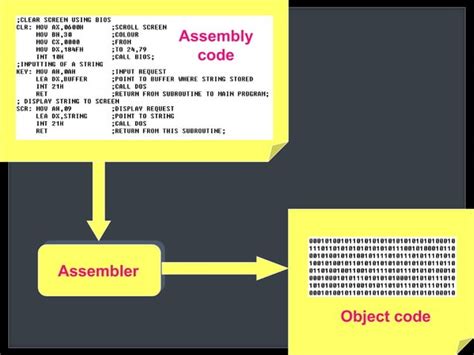 Toradh íomhá ar Slide On Basic Programming Concepts