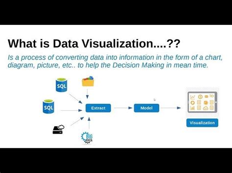 Image result for Data Visualizer Tutorial