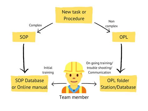 Toradh íomhá ar One Point Lesson Instrumentation