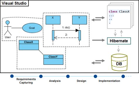 Visual Paradigm Object Diagram に対する画像結果