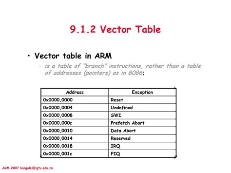 Image result for Intel Interrupt Vector Table
