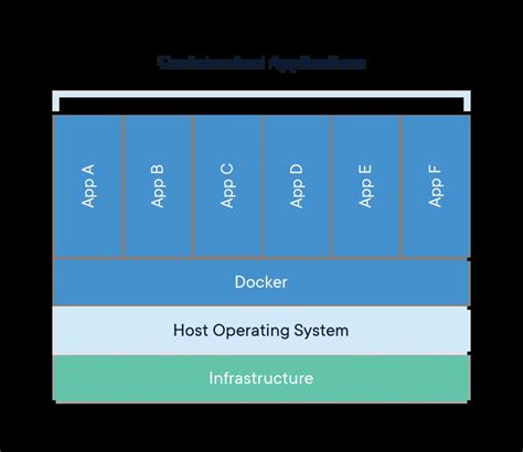 Image result for Docker Overview
