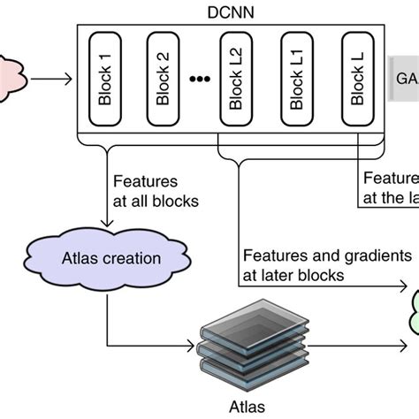 Explainable Deep Learning Techniques に対する画像結果
