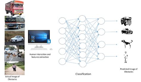 Image result for Machine Learning Network Schematic