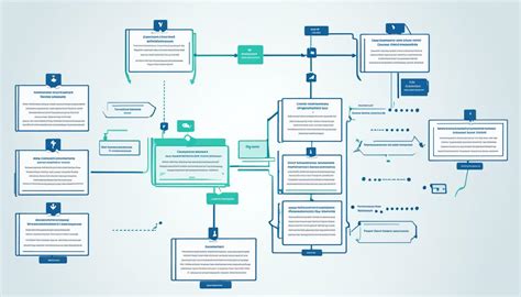 Image result for Legislative Process Flow Chart