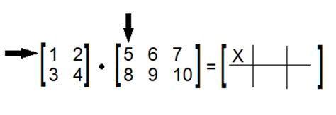 Matrix Multiplication Formula 2X2 に対する画像結果