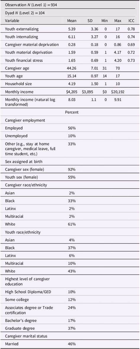 Image result for Economic Context of Adolescent Development