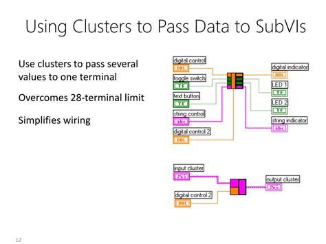 Image result for LabVIEW Error Handling