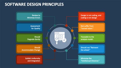 Image result for Software Design