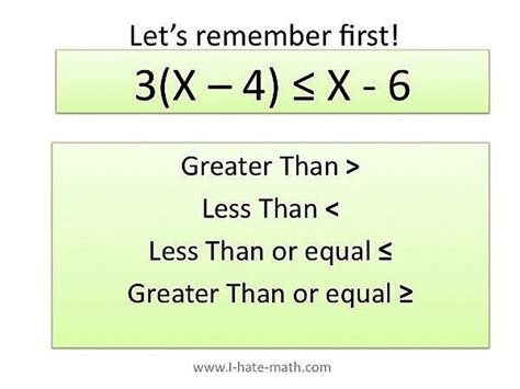Image result for Problem Solving Equations and Inequalities