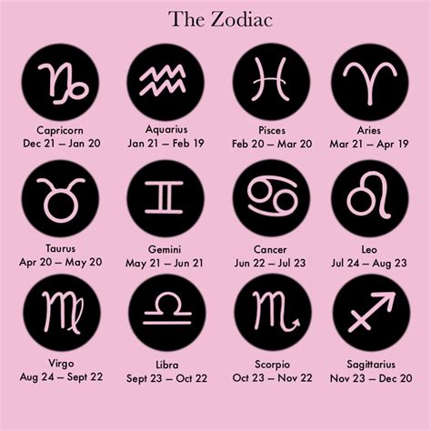 Image result for October 14 Zodiac Sign