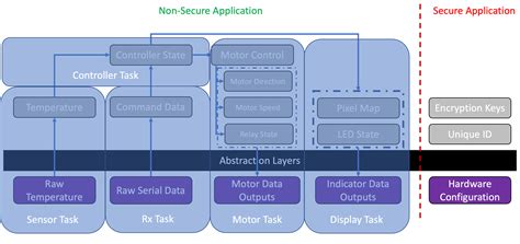 Toradh íomhá ar Putting Embedded System in Web