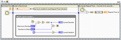 Toradh íomhá ar Run C++ Code in LabVIEW