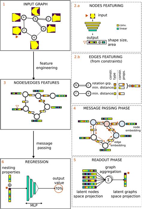 Toradh íomhá ar Node Graph Notepad