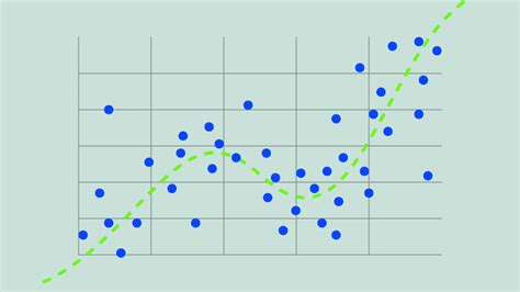 Image result for Different Types of Regression
