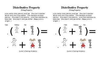 Distributive Property Visual Model に対する画像結果