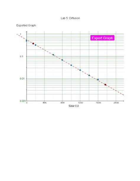 Toradh íomhá ar Observation in Diffusion Lab