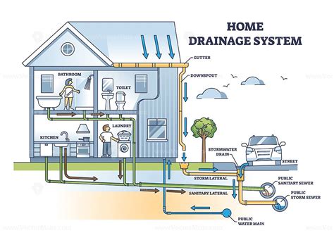 Toradh íomhá ar Video On How to Drain Your Heating System