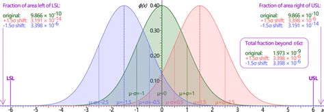 Afbeeldingsresultaten voor Normal Distribution Sigma