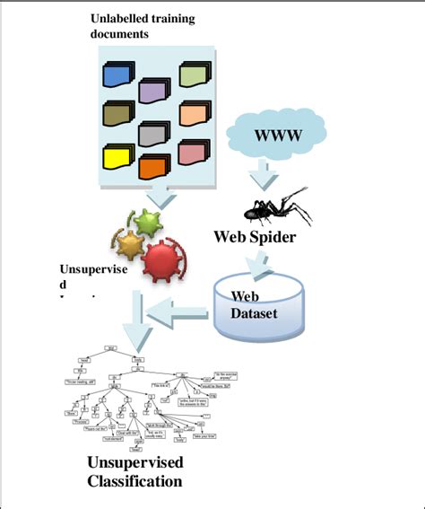Icon Unsupervised Classification に対する画像結果