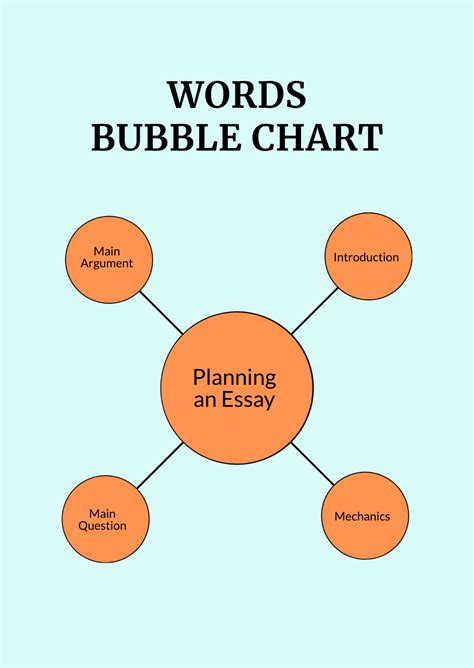 Toradh íomhá ar Text Analysis Python Word Bubble