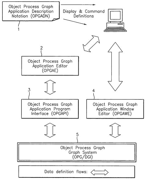 Afbeeldingsresultaten voor Process Graph with Answer
