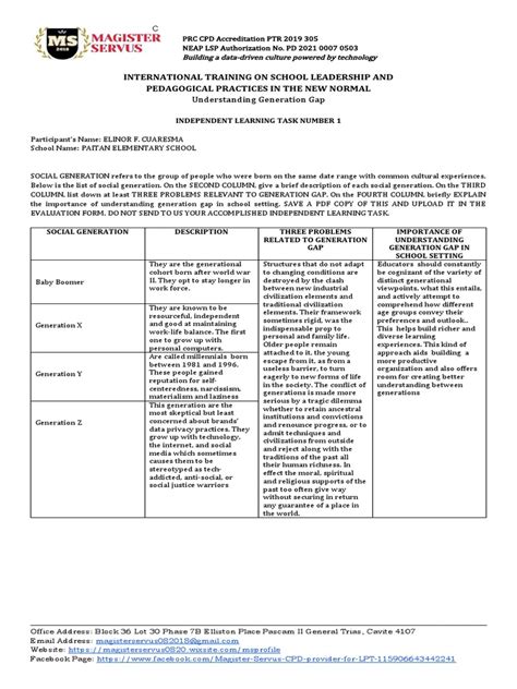 Image result for Individual Learning Task