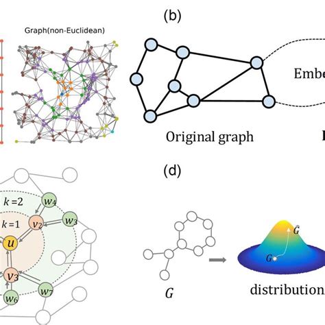 Image result for Graph Representation Learning Chemistry