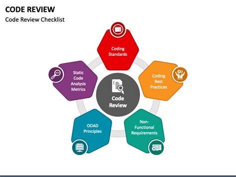 Source Code Review Template に対する画像結果