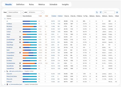 Image result for Feature of Informatica Data Quality