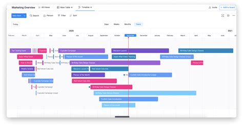 Image result for Graphics for Project Scheduling
