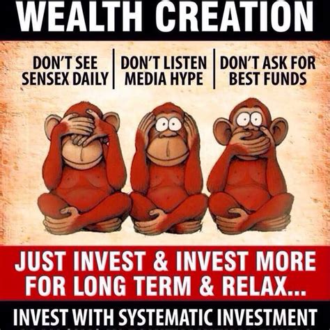 Afbeeldingsresultaten voor Equity Sector Rotation