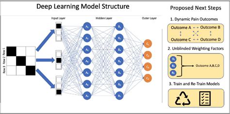Afbeeldingsresultaten voor Machine Learning Model Output File Example
