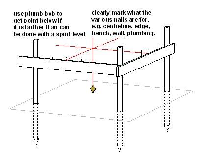 Image result for Setting Out Building Mark
