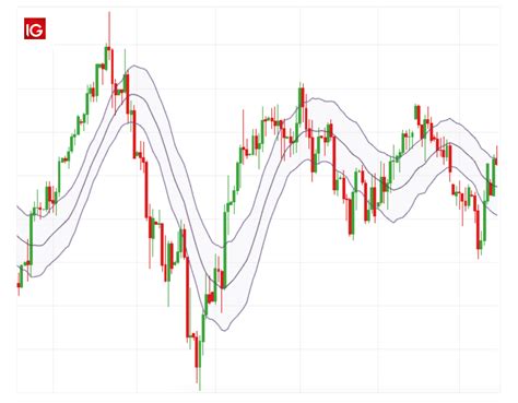 Image result for Trading Channel Live