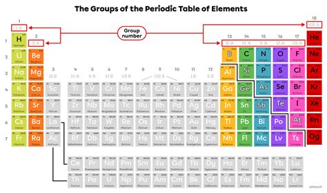 Image result for Group 8 Element