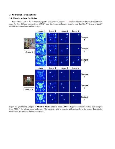Toradh íomhá ar Spatial Attention in Deep Learning