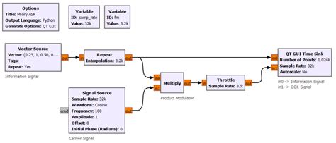 Image result for 4. Ask Modulation