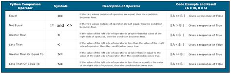 Image result for Or Symbol in Python