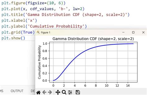 Toradh íomhá ar Python Gamma PDF Alpha Beta