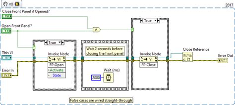 Image result for LabVIEW subVI Reference