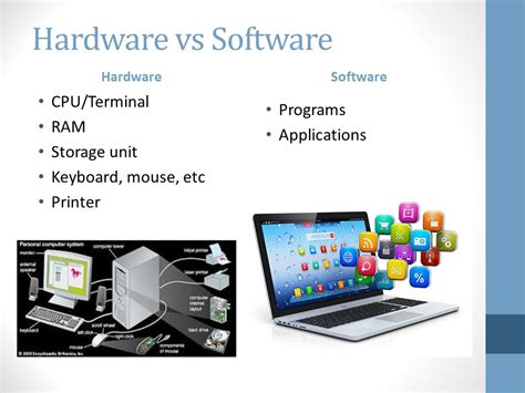 Image result for Software vs Hardware Programming