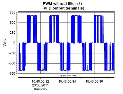 Filter for Modified Sine Wave Harmonics Design Example に対する画像結果