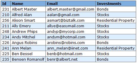 Toradh íomhá ar Simple Table Example in HTML